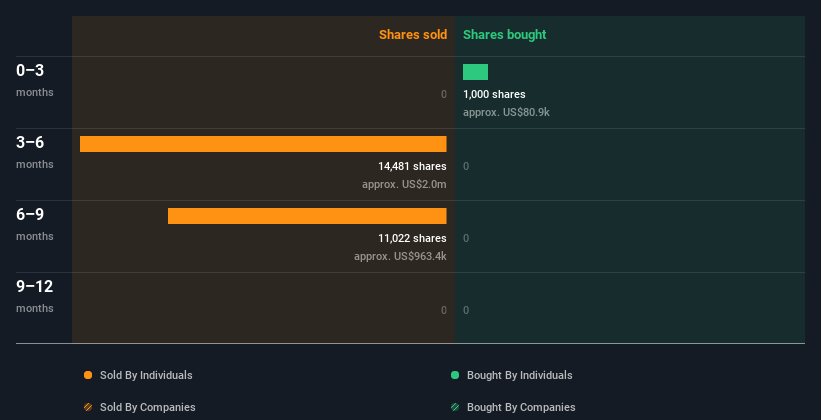 insider-trading-volume