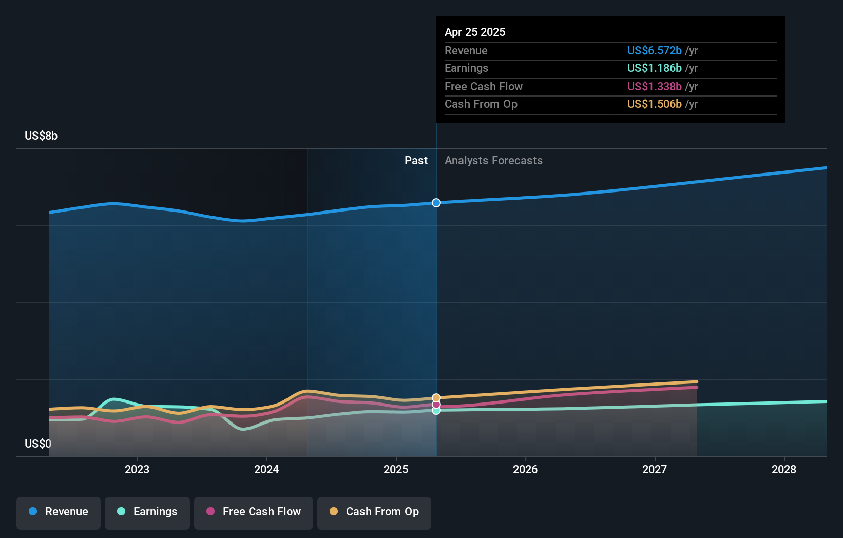 earnings-and-revenue-growth