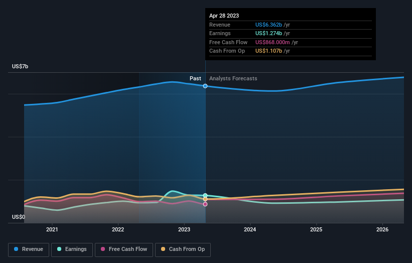 earnings-and-revenue-growth