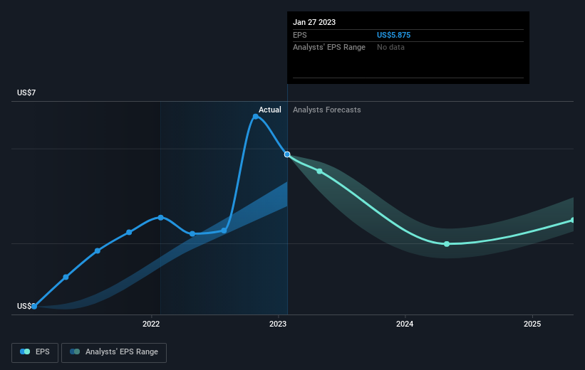 earnings-per-share-growth