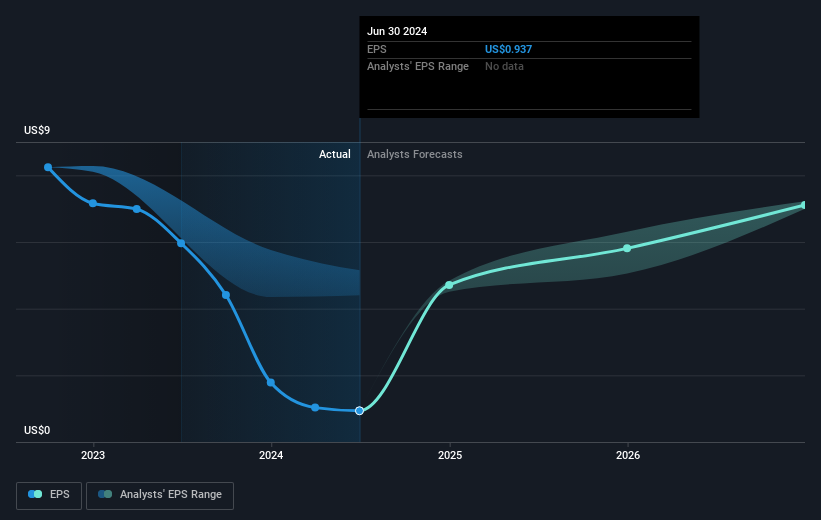 earnings-per-share-growth