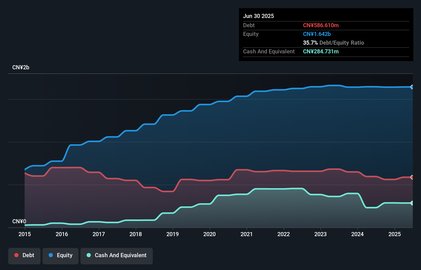 debt-equity-history-analysis