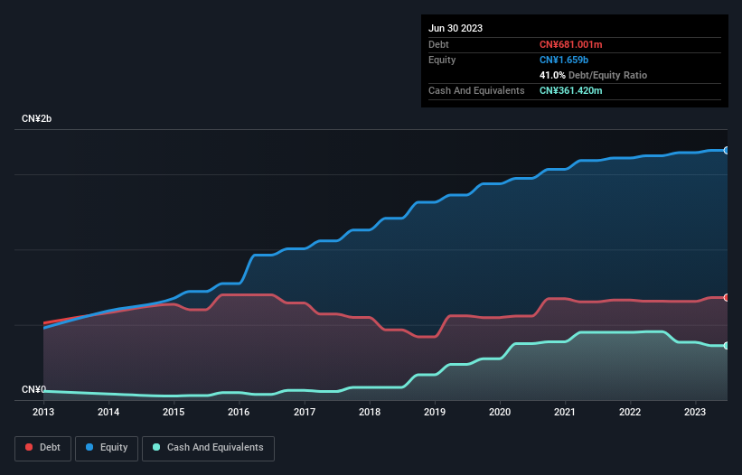 debt-equity-history-analysis