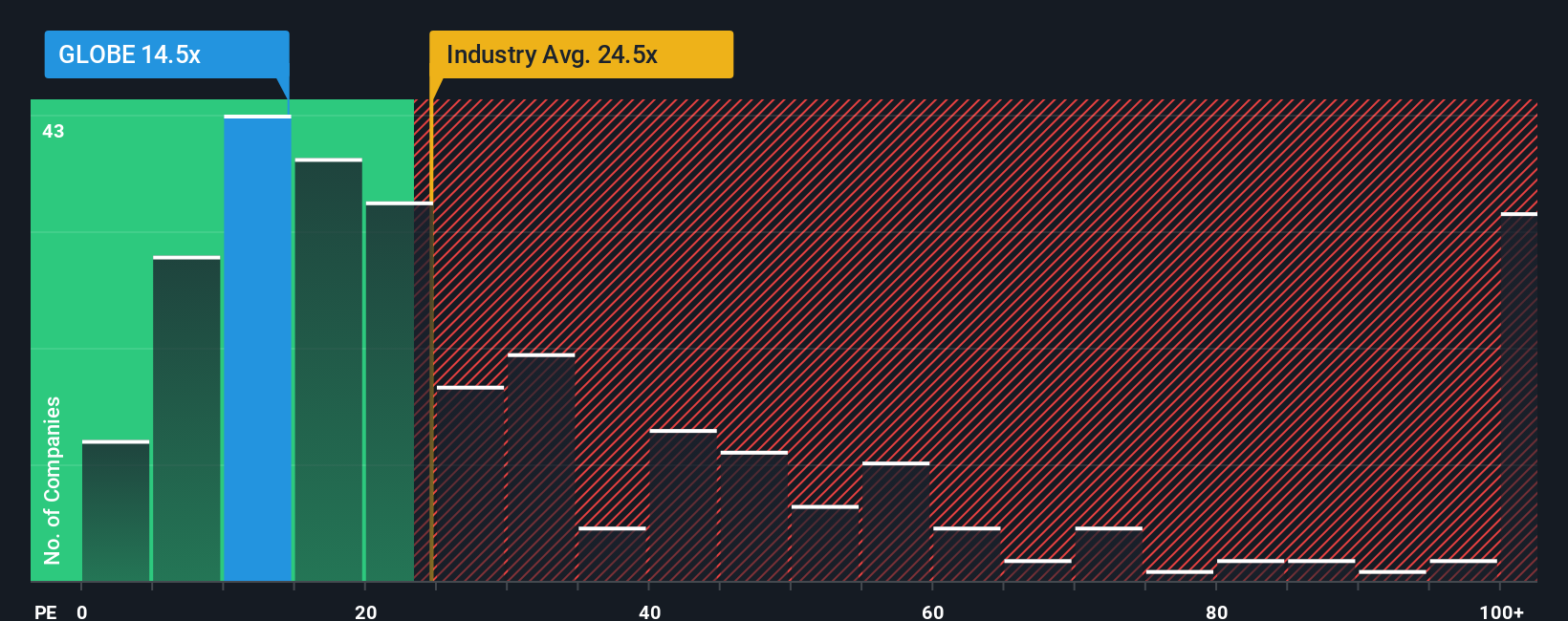 pe-multiple-vs-industry