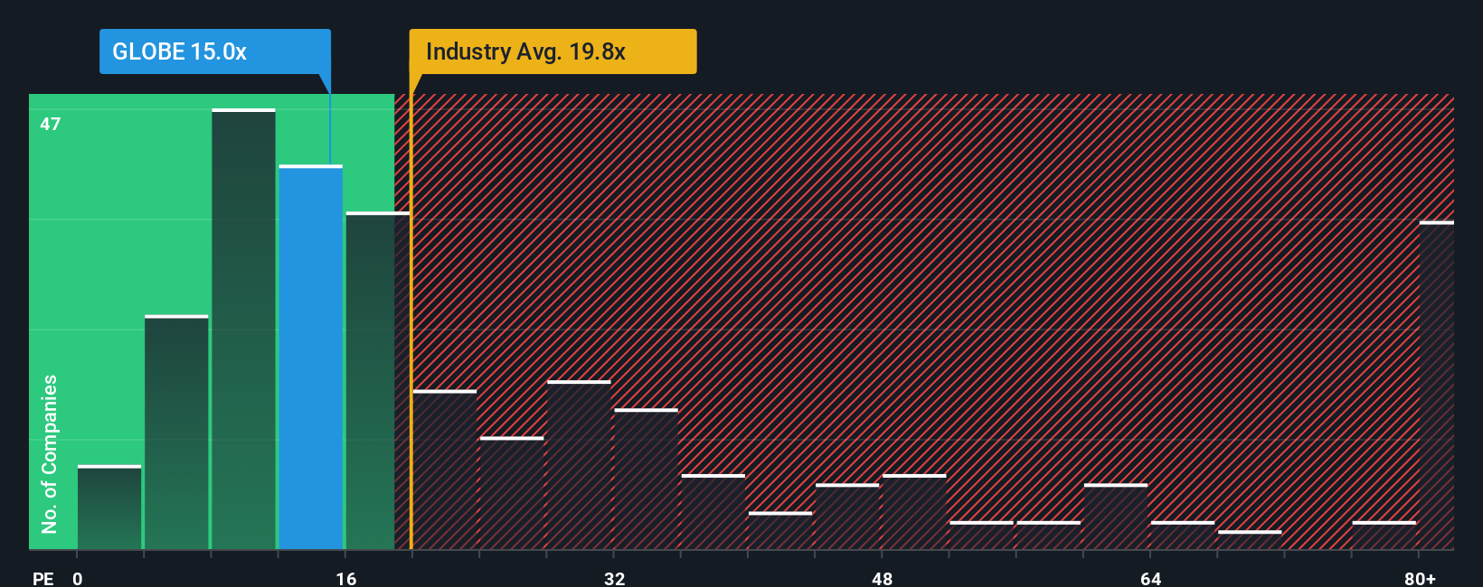 pe-multiple-vs-industry