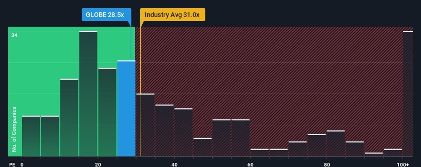 pe-multiple-vs-industry