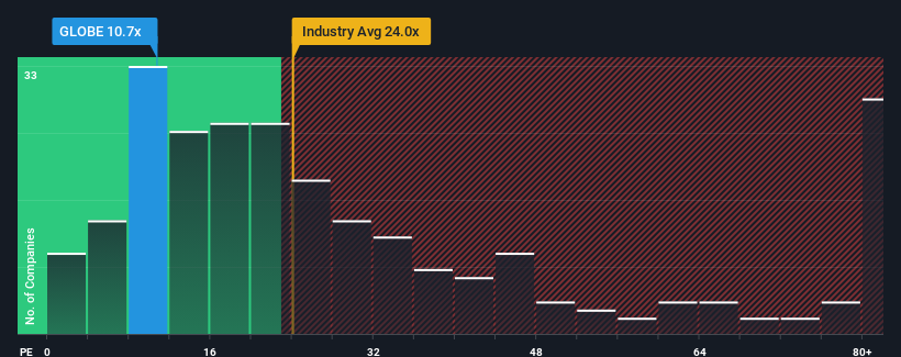 pe-multiple-vs-industry