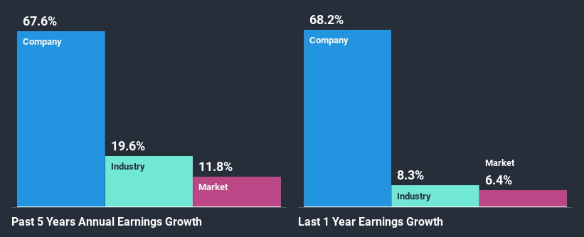 past-earnings-growth