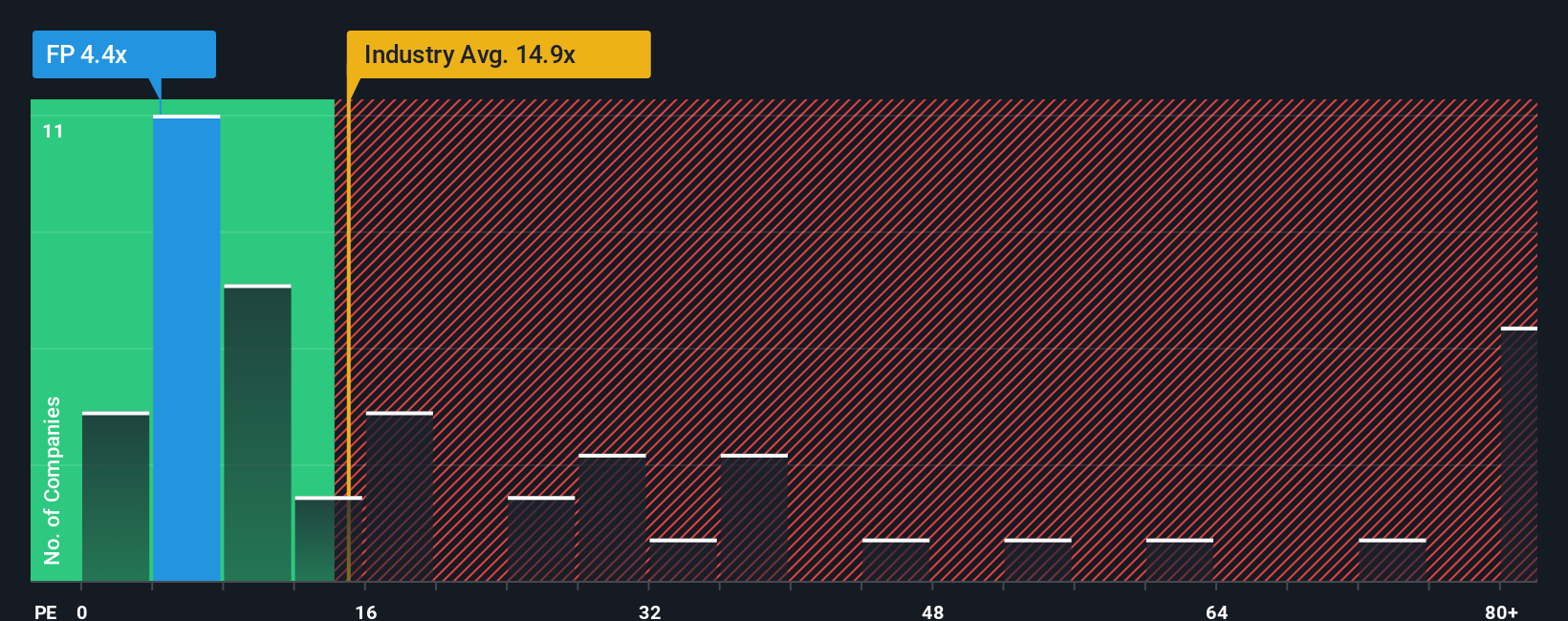 pe-multiple-vs-industry