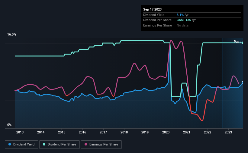 historic-dividend