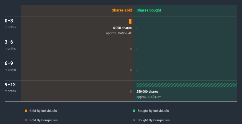 insider-trading-volume