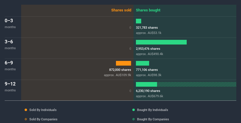 insider-trading-volume