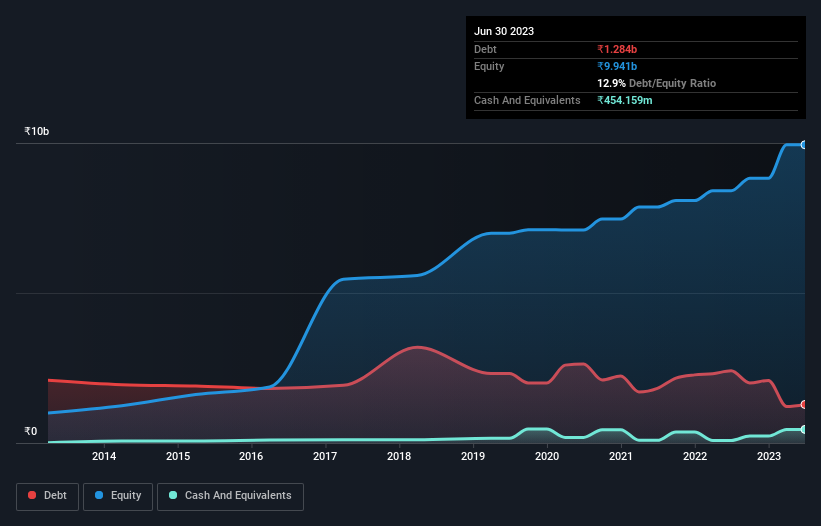 debt-equity-history-analysis