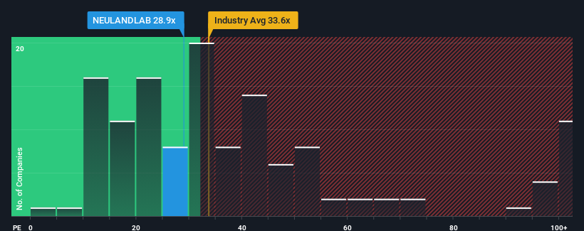 pe-multiple-vs-industry