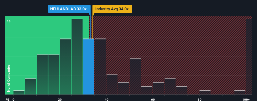 pe-multiple-vs-industry