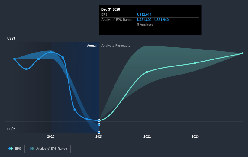 earnings-per-share-growth