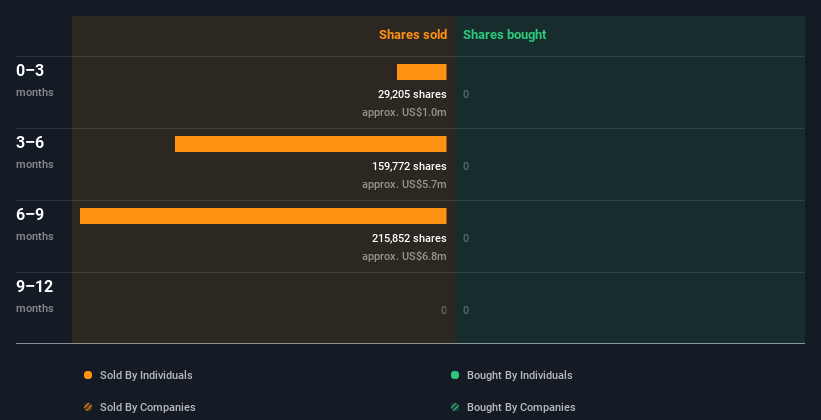 insider-trading-volume