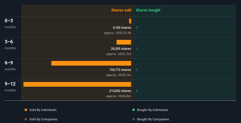 insider-trading-volume