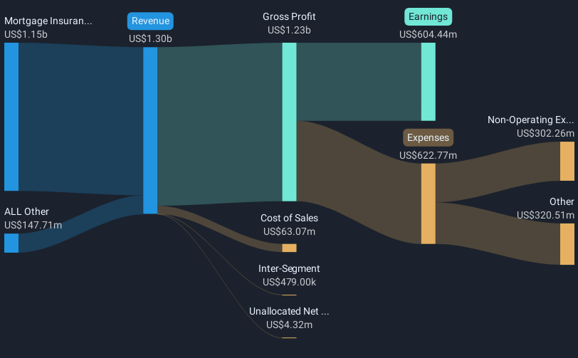 revenue-and-expenses-breakdown