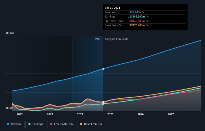 earnings-and-revenue-growth