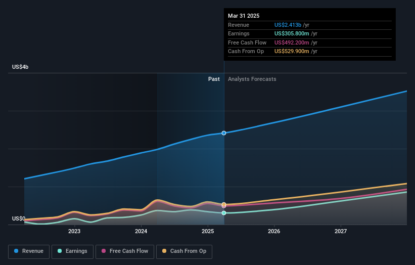 earnings-and-revenue-growth