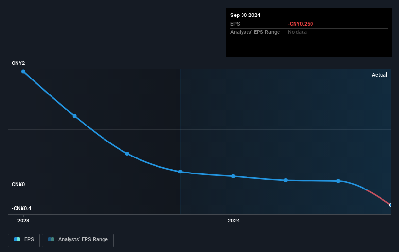 earnings-per-share-growth