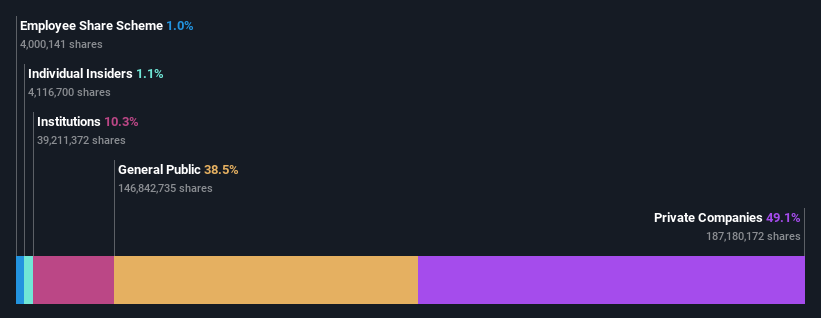 ownership-breakdown