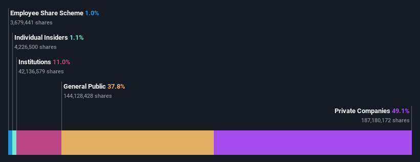 ownership-breakdown