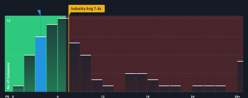 ps-multiple-vs-industry