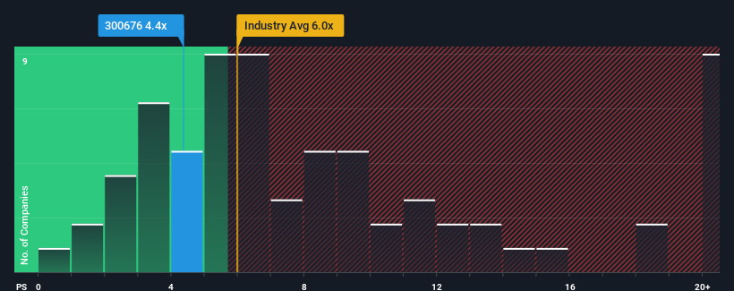 ps-multiple-vs-industry