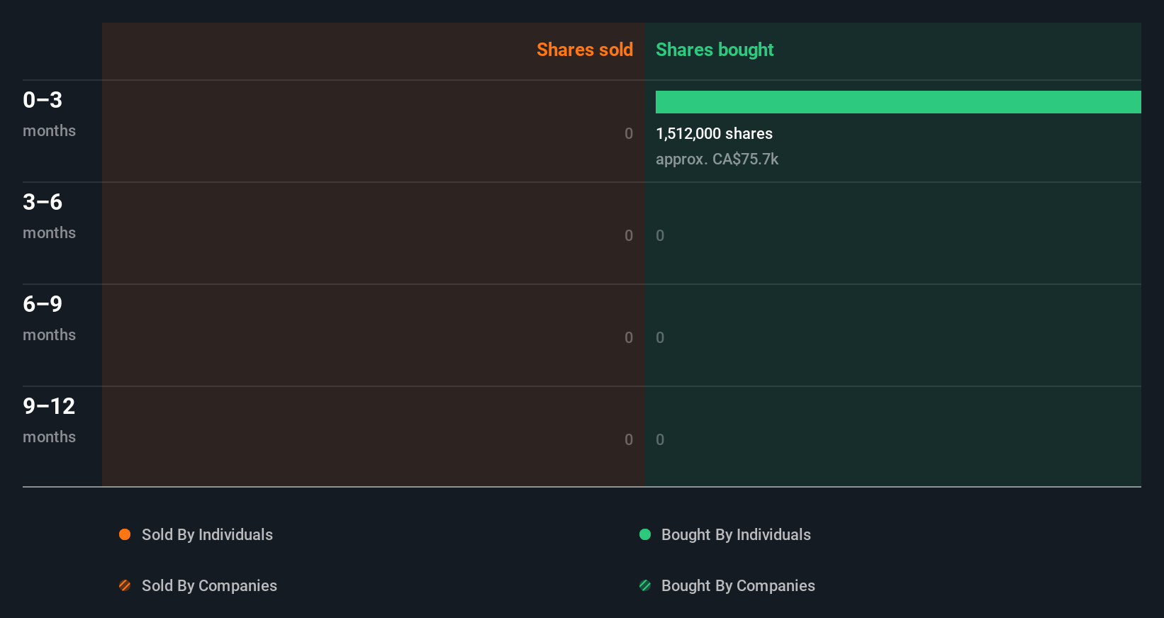 insider-trading-volume