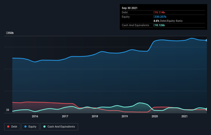 debt-equity-history-analysis