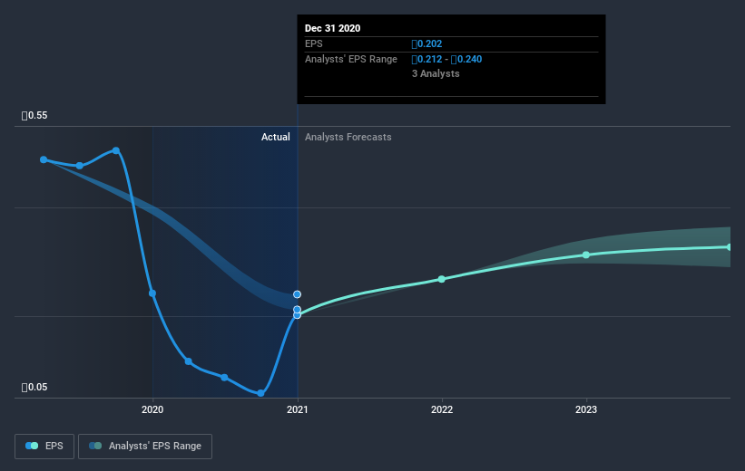 earnings-per-share-growth