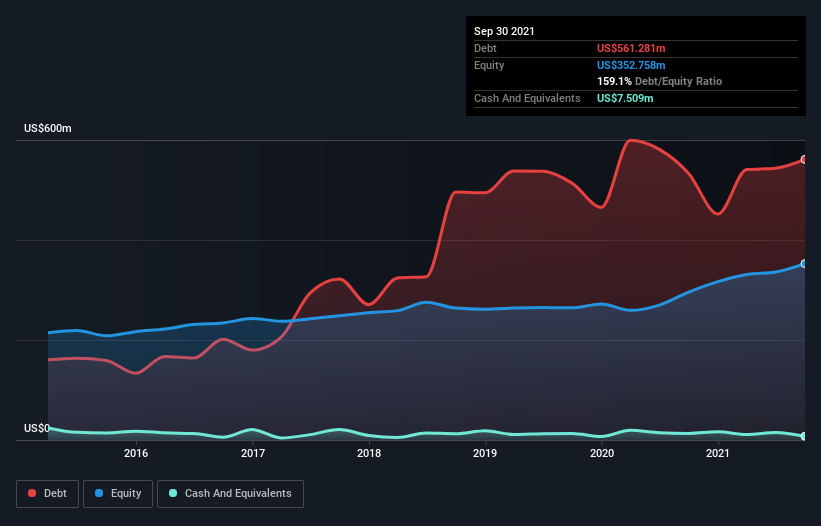 debt-equity-history-analysis