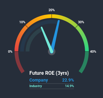 roe