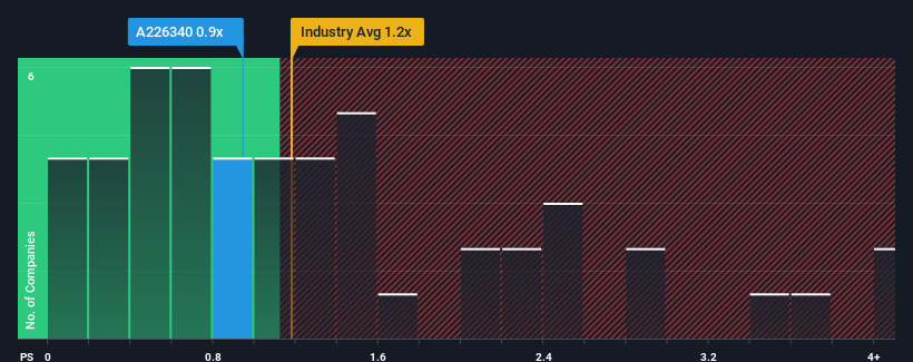 ps-multiple-vs-industry