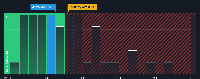 ps-multiple-vs-industry