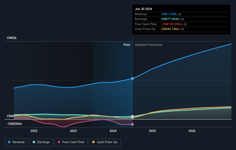 earnings-and-revenue-growth