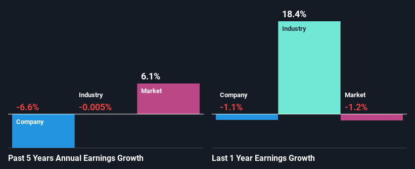 past-earnings-growth