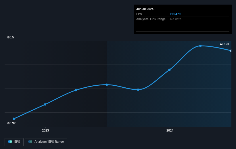 earnings-per-share-growth