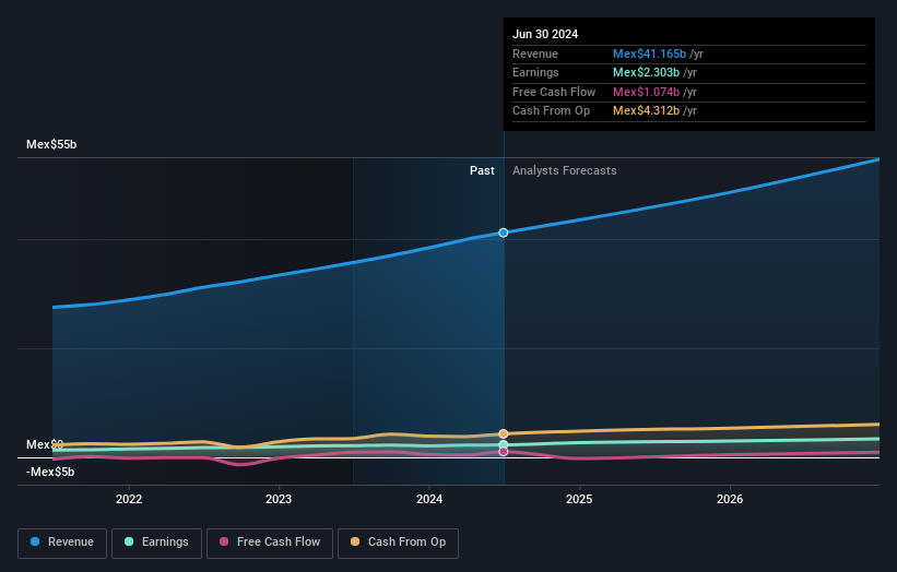 earnings-and-revenue-growth