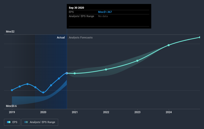 earnings-per-share-growth