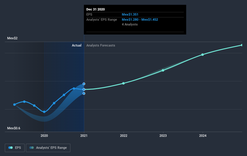 earnings-per-share-growth