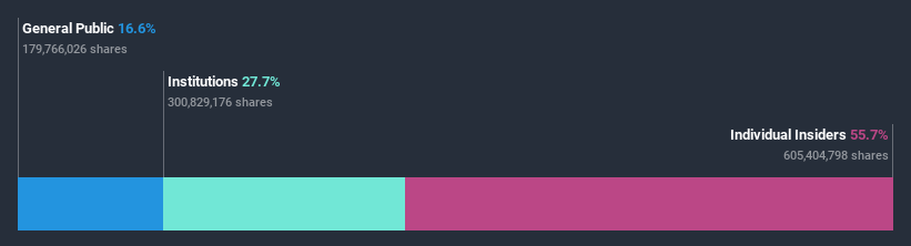 ownership-breakdown