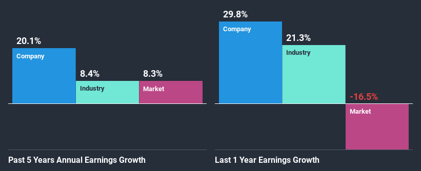 past-earnings-growth