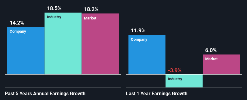 past-earnings-growth