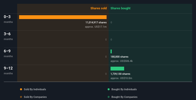insider-trading-volume