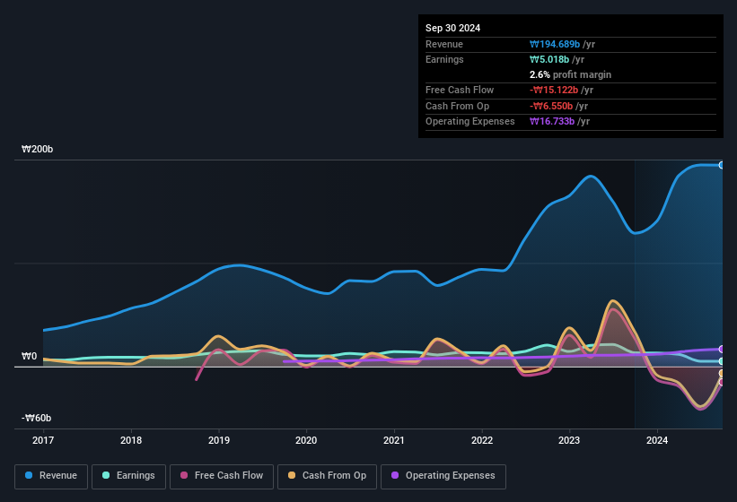 earnings-and-revenue-history