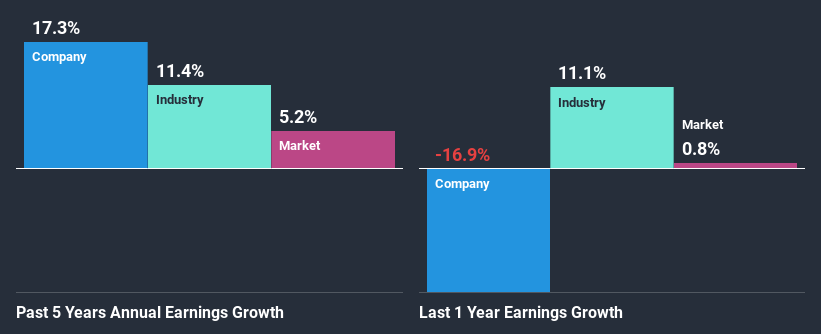 past-earnings-growth