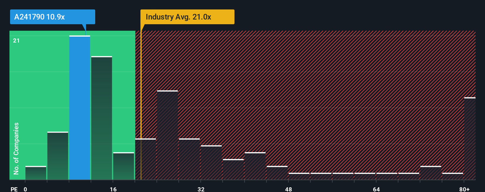 pe-multiple-vs-industry